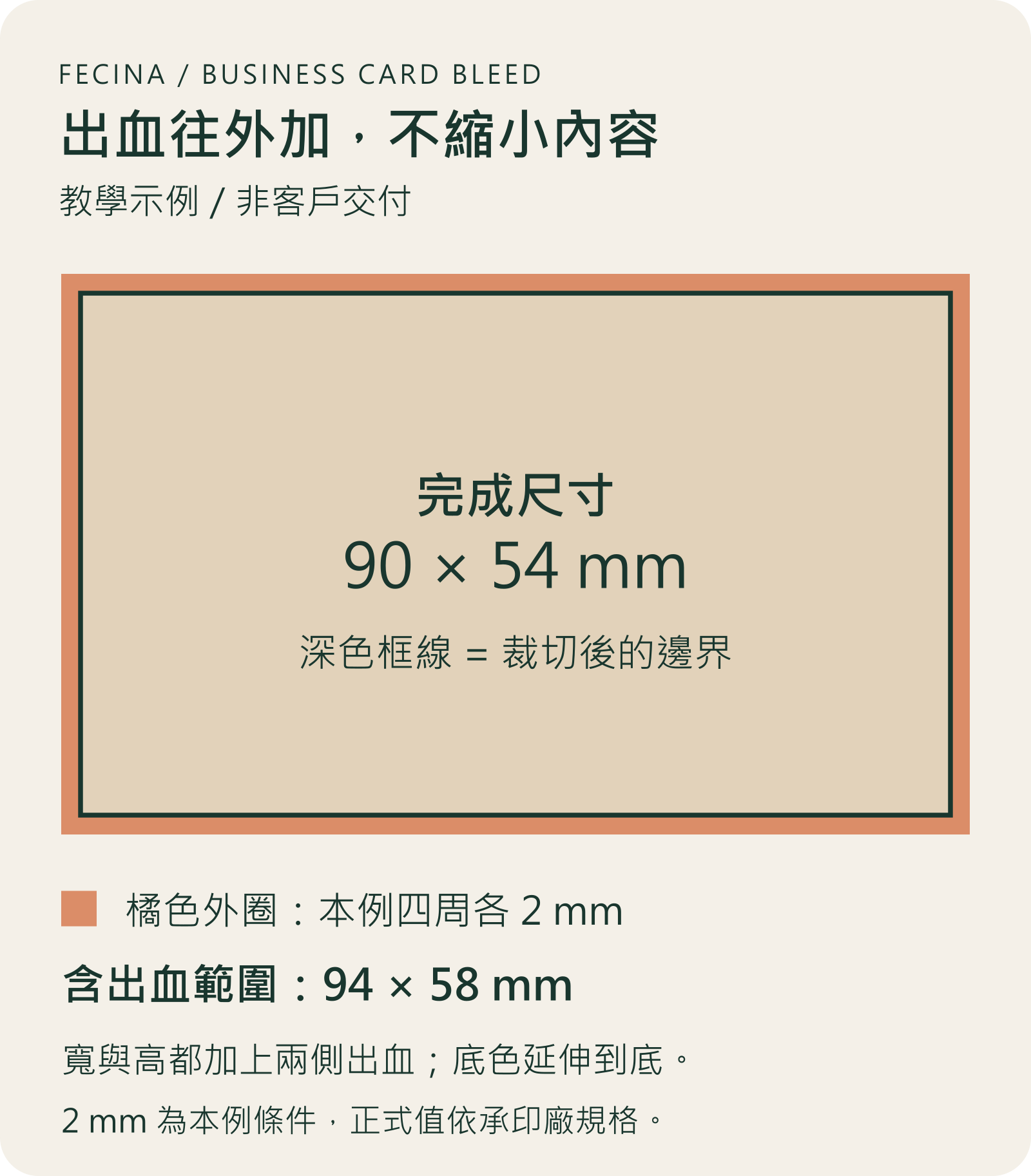 名片出血教學示例：完成九十乘五十四毫米，四周各二毫米出血後為九十四乘五十八毫米
