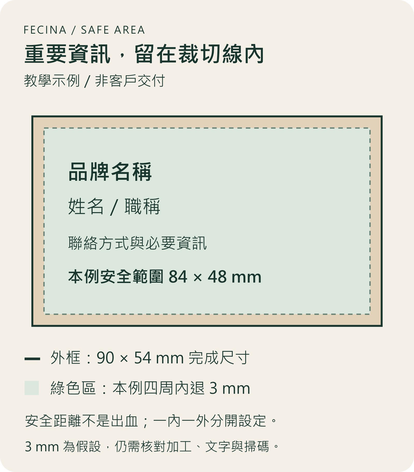 名片安全區教學示例：完成尺寸內側另退三毫米，姓名與聯絡方式留在八十四乘四十八毫米範圍