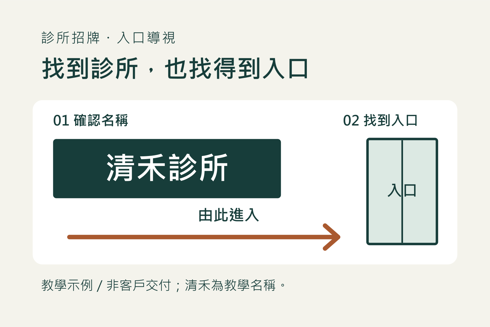 診所招牌與入口教學示例：先確認清禾診所名稱，再沿向右箭頭找到可見的入口