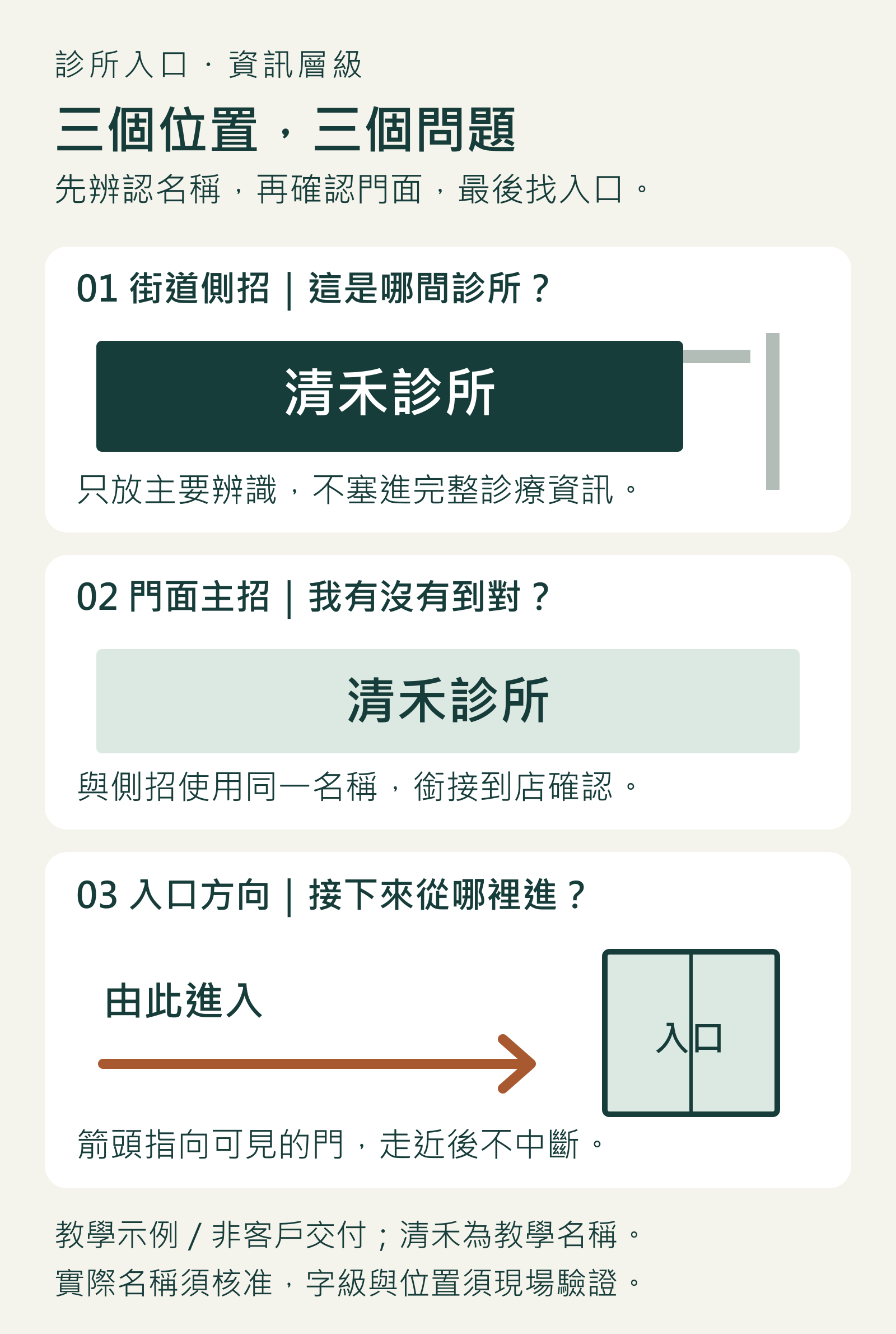 診所入口三層級教學：街道側招辨認名稱、門面確認到店、入口牌以箭頭指向右側的門
