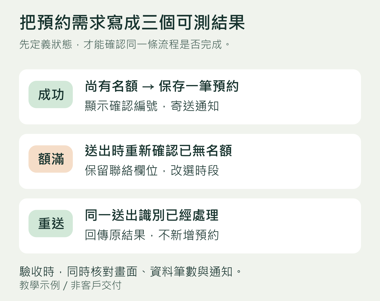 預約功能教學示例：成功保存、額滿改選與重送回傳原結果的驗收規格