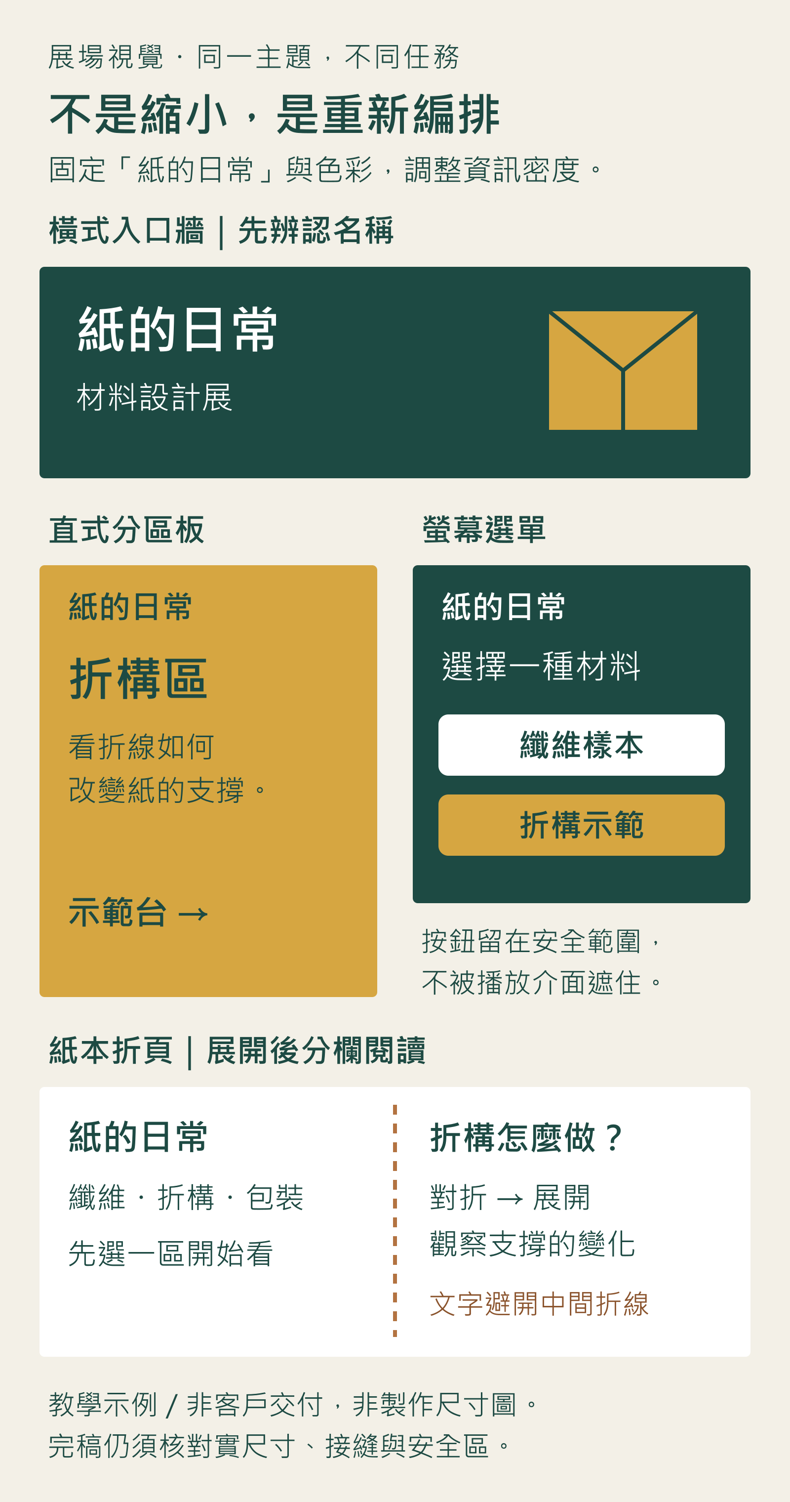 紙的日常材料設計展四版型教學：橫牆保留展名、直板說明折構與方向、螢幕安排選項、折頁文字避開中間折線