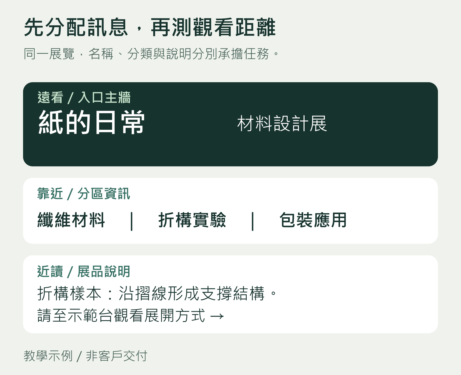材料設計展的觀看層級教學示例：遠看活動名稱、靠近辨認分類、近讀展品說明與示範入口