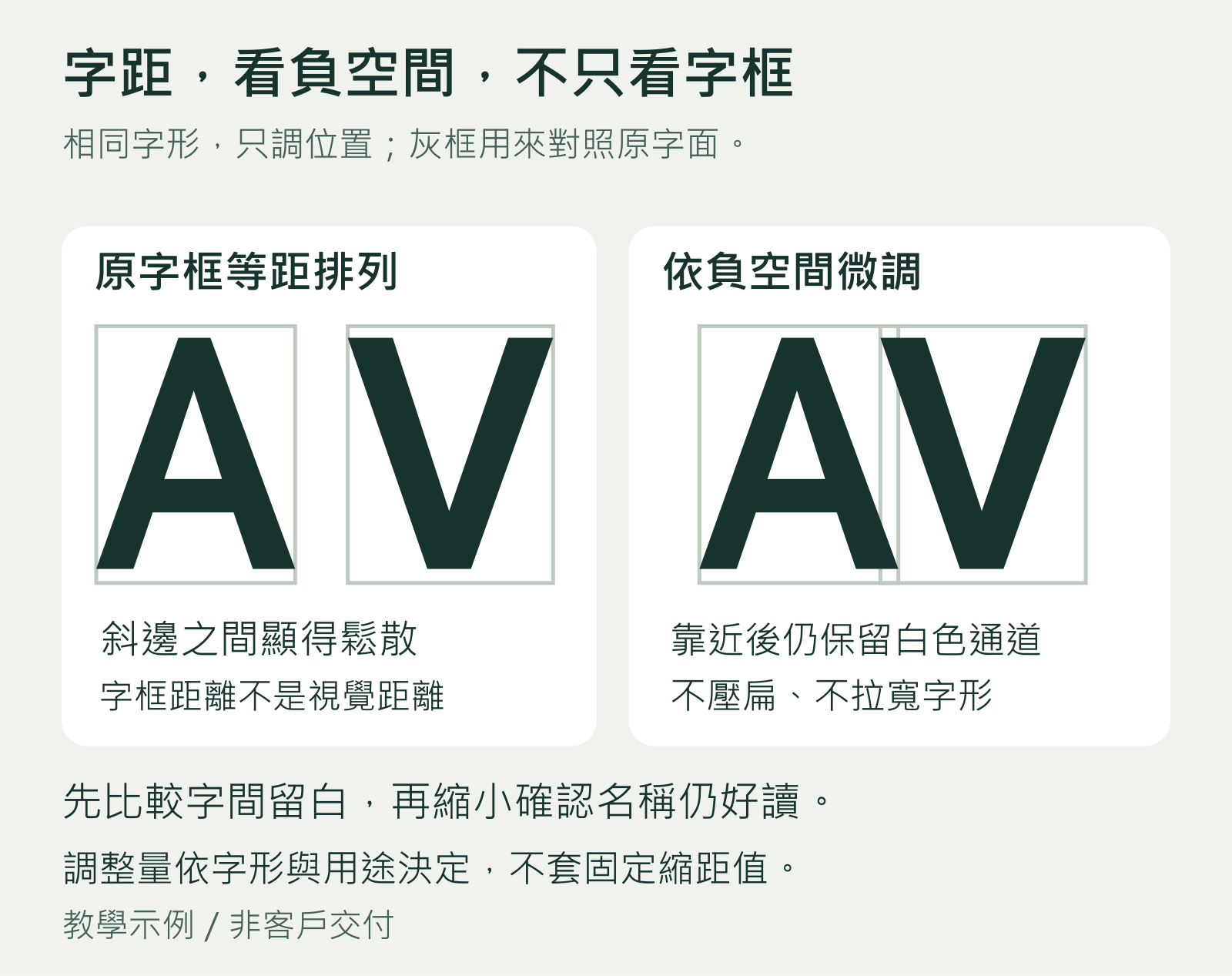 A 與 V 字偶的光學字距教學示例：保持字形不變，縮短斜邊之間過大的負空間