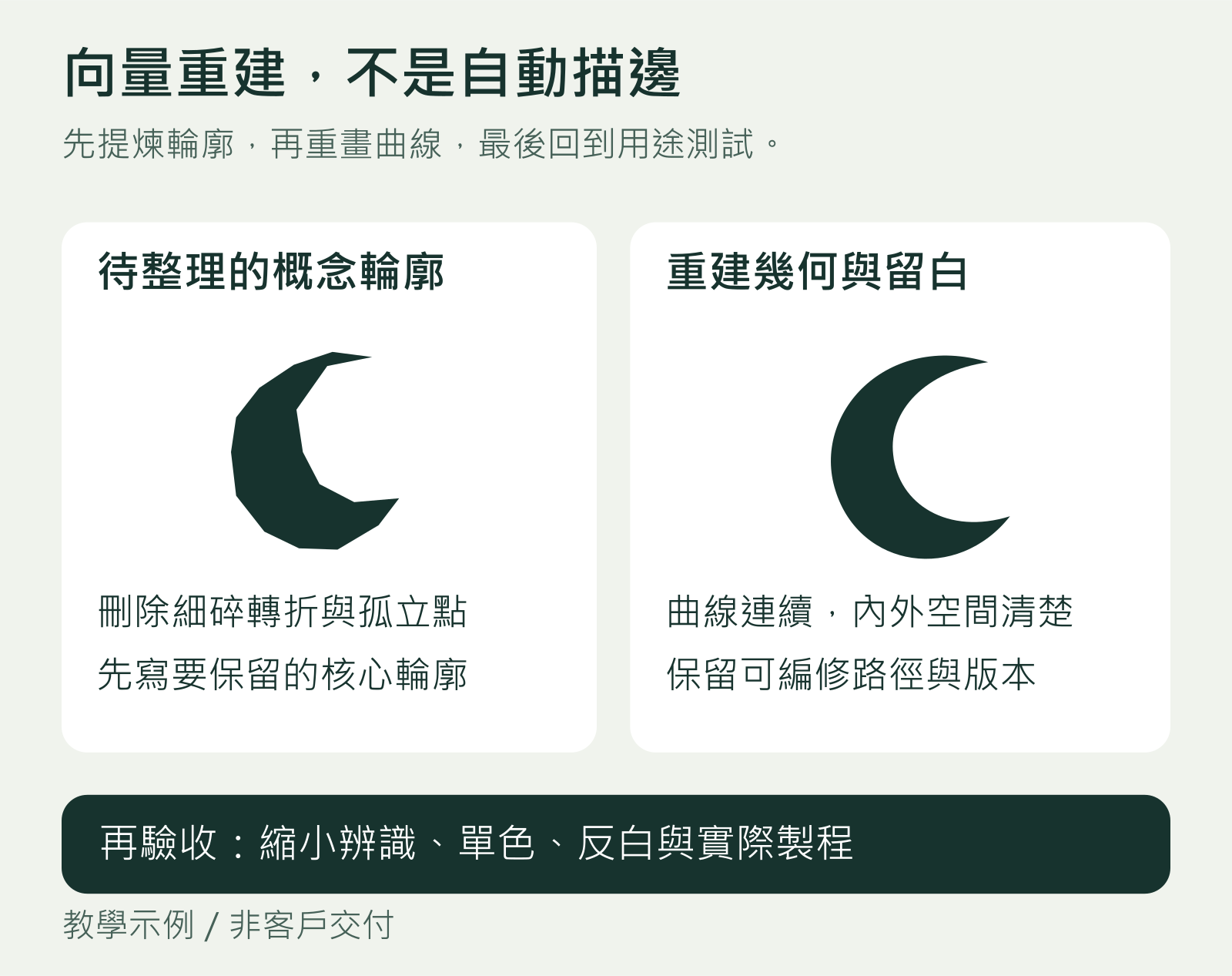 向量重建教學示例：概念輪廓的細碎轉折重新整理成連續曲線與清楚負空間，再做縮放和單色測試