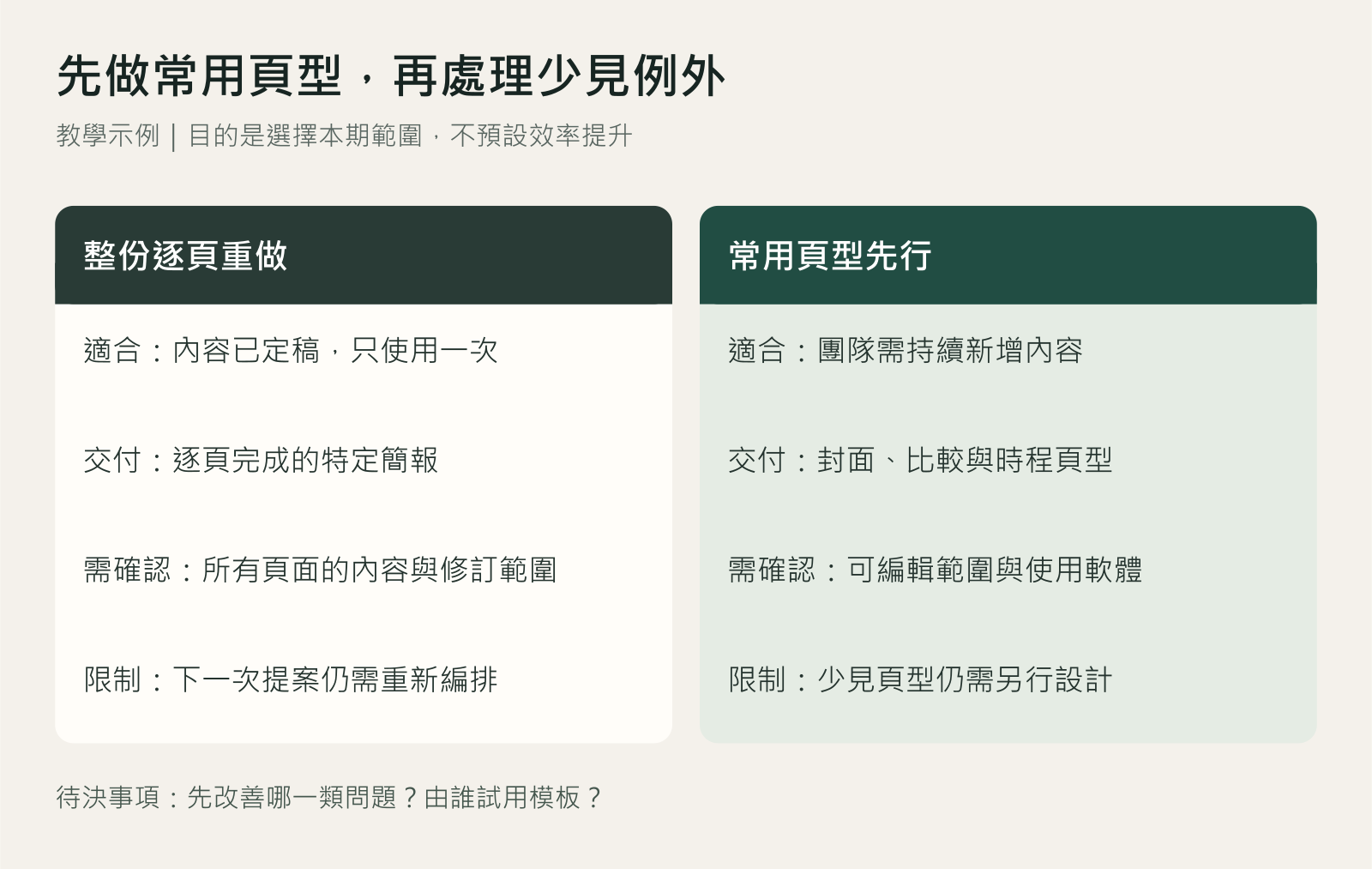 簡報比較頁教學：比較逐頁重做與常用頁型先行的適用情境、交付範圍與限制