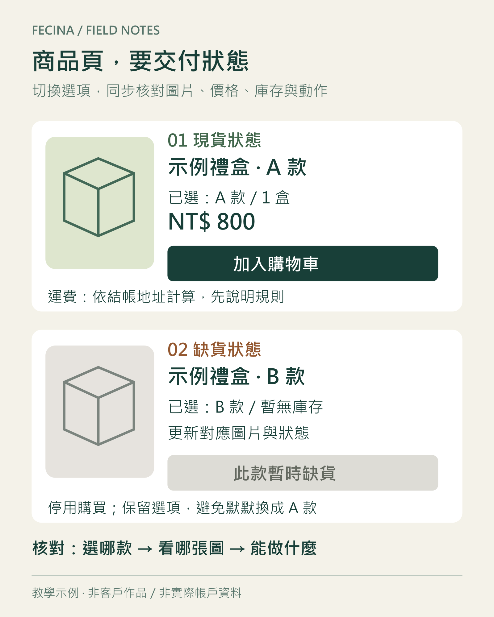 商品頁教學示例：現貨A款與缺貨B款分別顯示已選規格、圖片與可執行動作