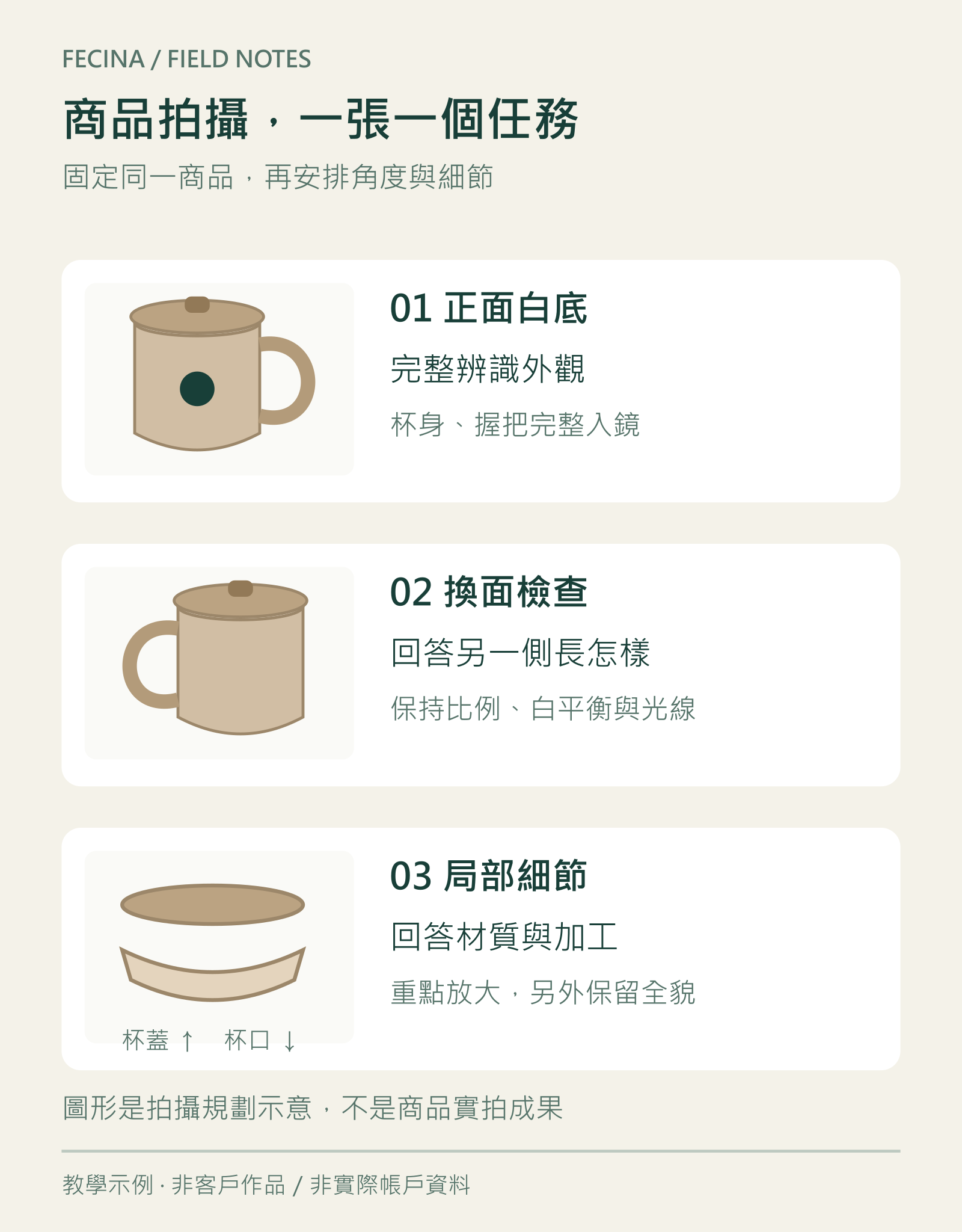 陶杯拍攝規劃示意：完整外觀、另一側與局部結構各回答不同問題