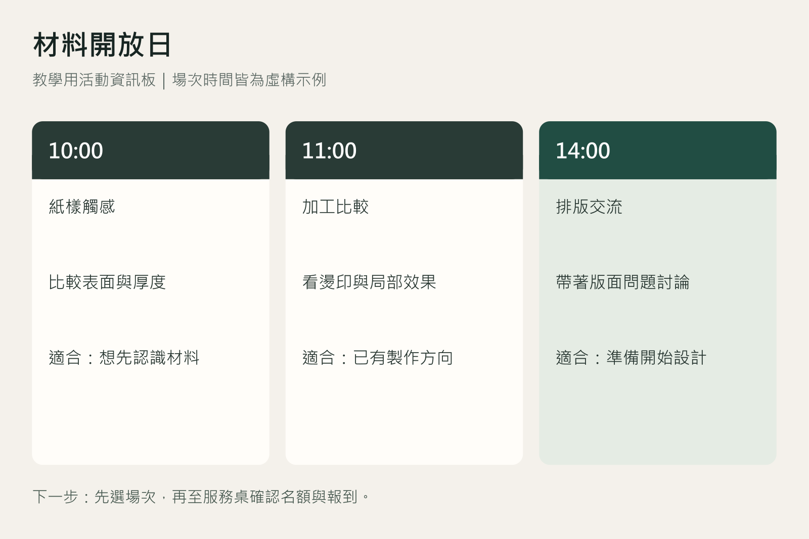 教學用活動資訊板，依序顯示材料開放日主題、三個場次與報到下一步，非客戶成品