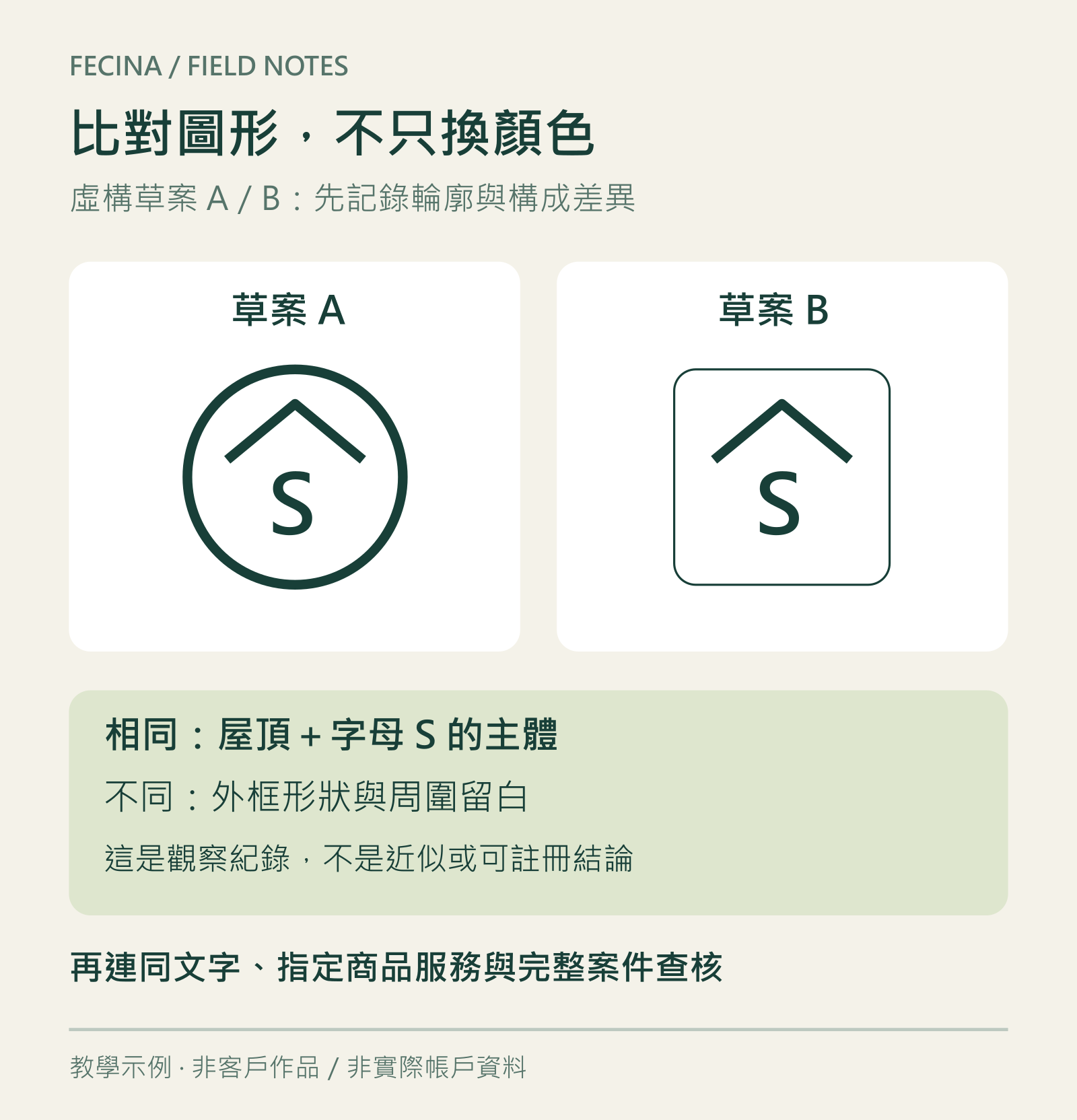 虛構草案A與B使用圓框或方框包覆屋頂與S字，展示共同主體與構成差異