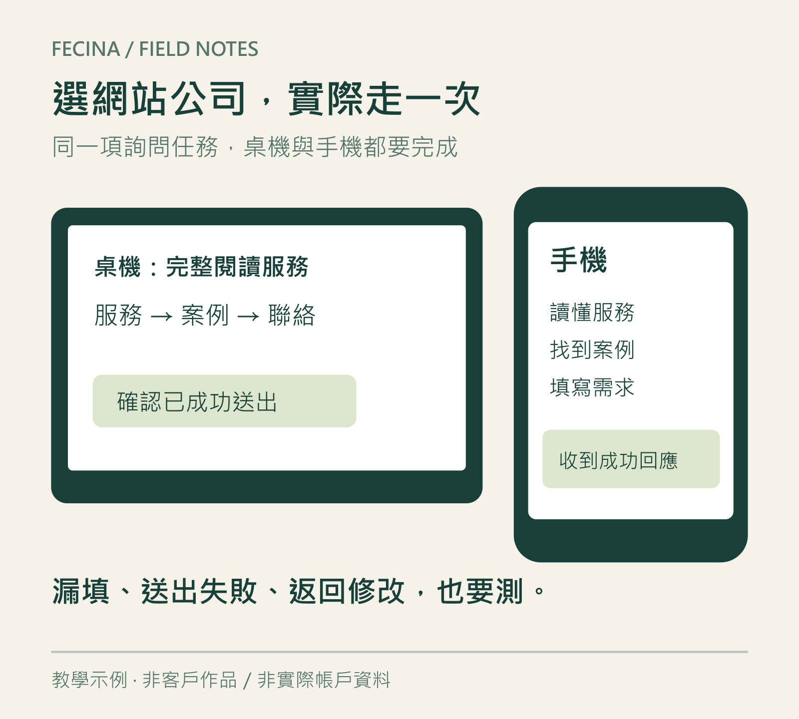 網站選商教學示例，桌機與手機都從服務、案例走到聯絡與成功回應