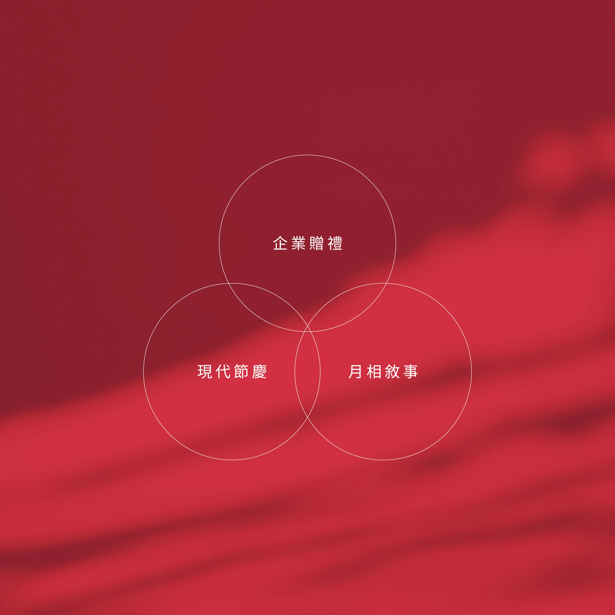 溫莎堡中秋禮盒的企業贈禮、現代節慶與月相敘事三項設計概念