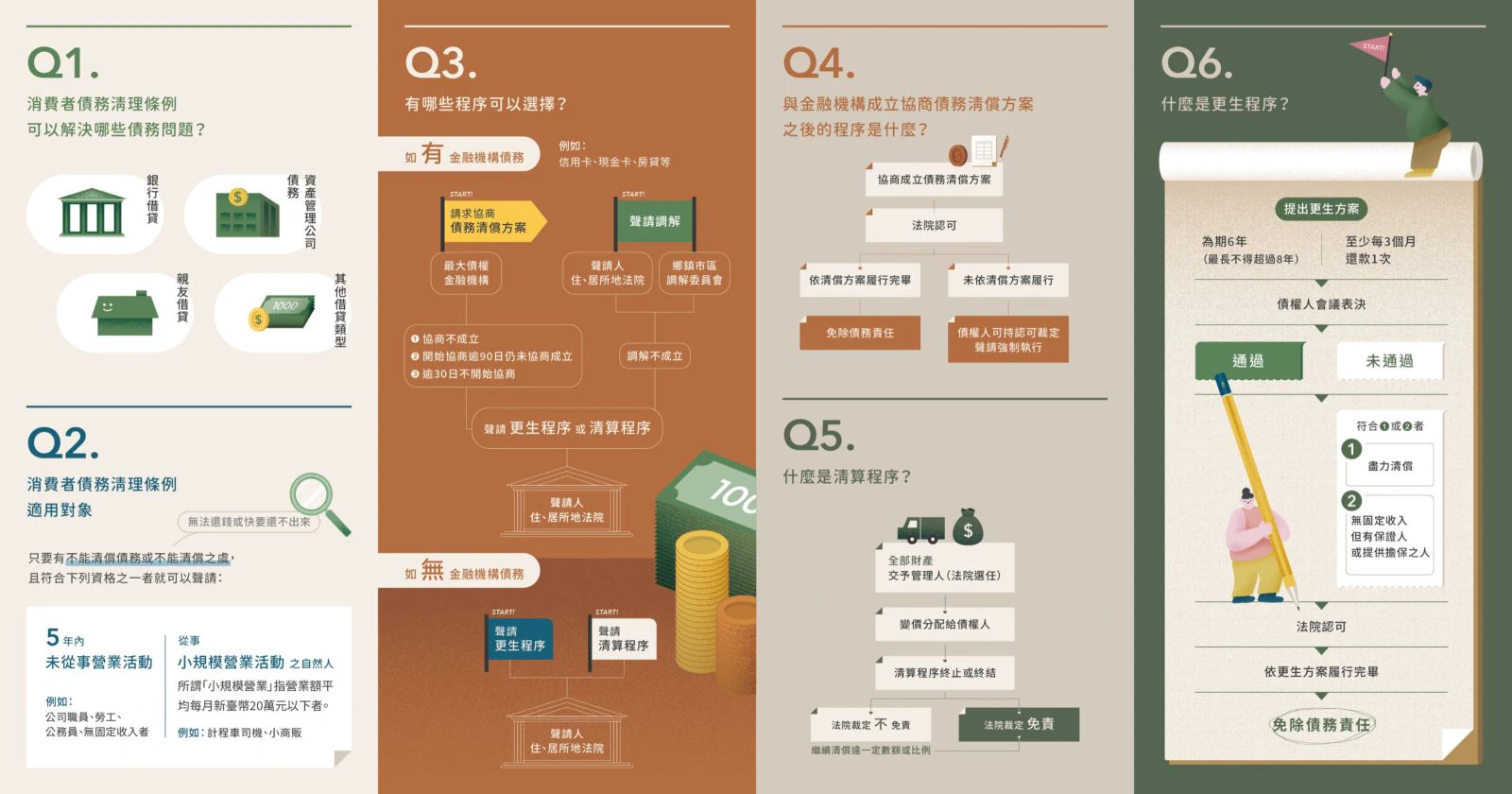 司法院債務清理摺頁設計 作品圖片 5