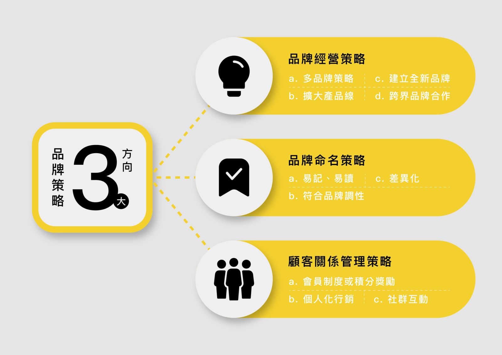 品牌價值建立與長期經營策略：從銷售到情感連結